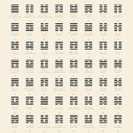 The 64 hexagrams of the I Ching