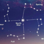 Saptarishi/Big Dipper